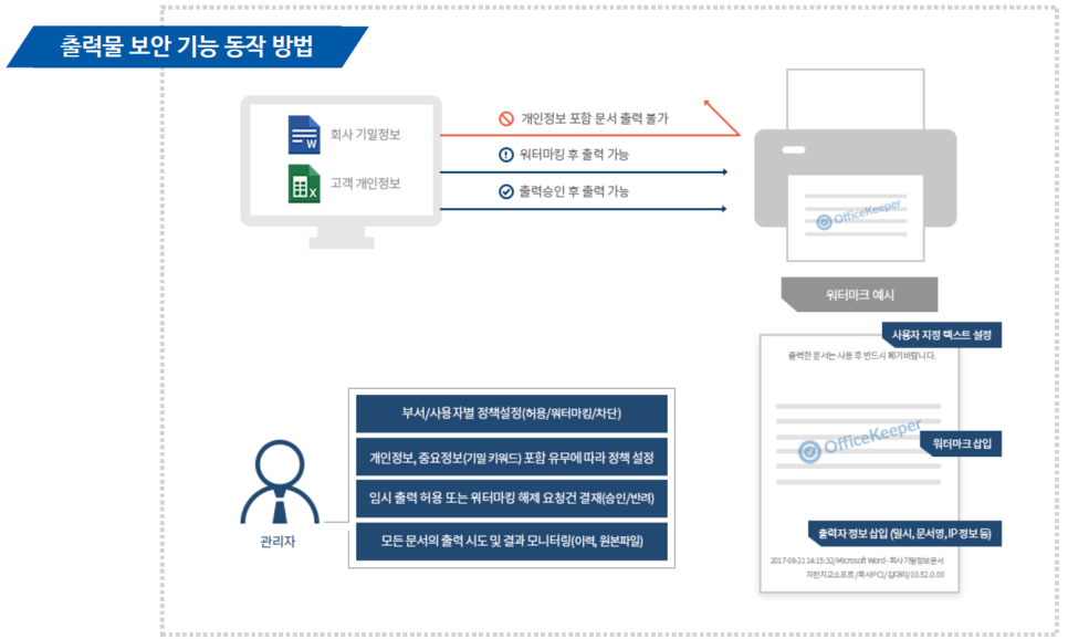 출력물 보안 - DLP솔루션 오피스키퍼, 한눈에 이해하기 제4강 출력물 보안 - Dlp솔루션 오피스키퍼, 한눈에 이해하기 제4강
