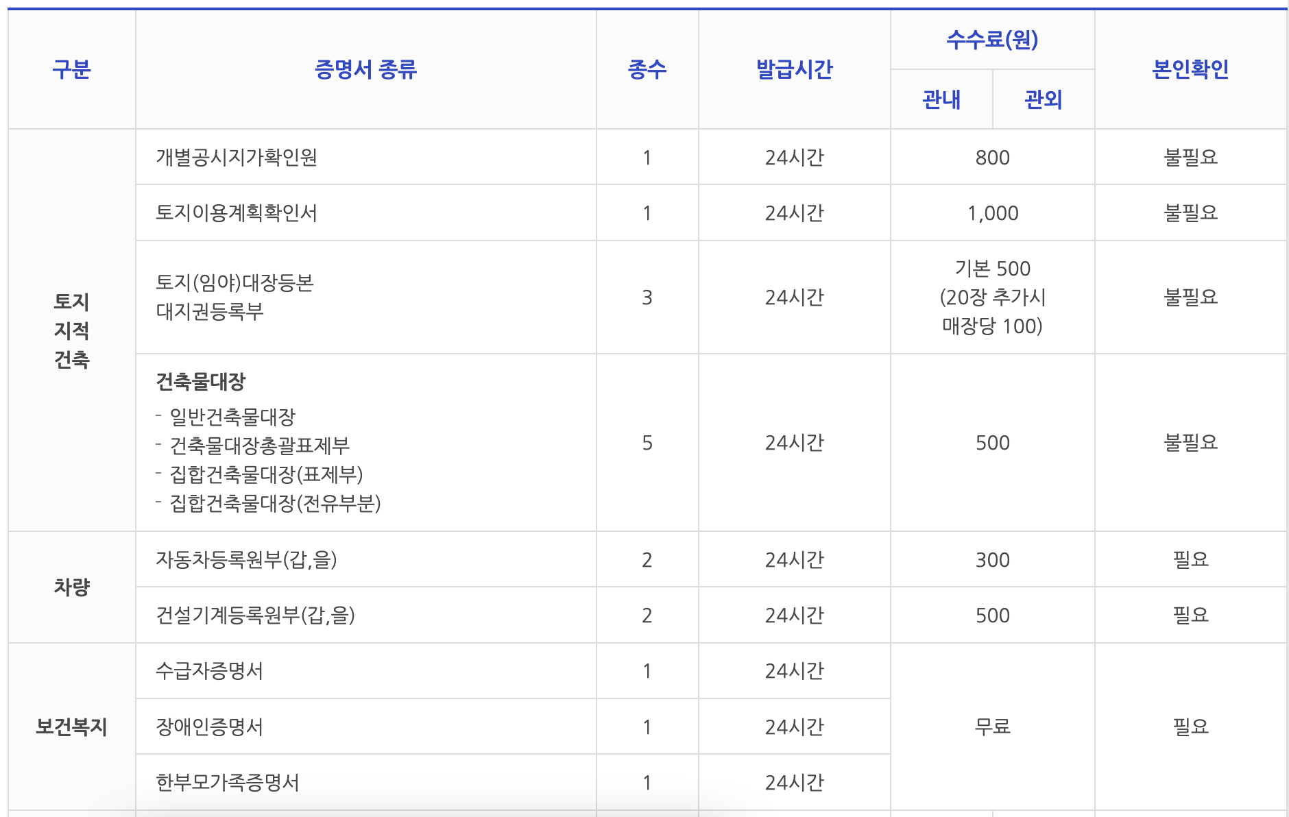 계양구 무인민원발급기 수수료