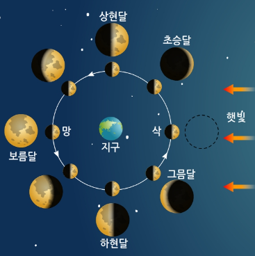 문제풀이