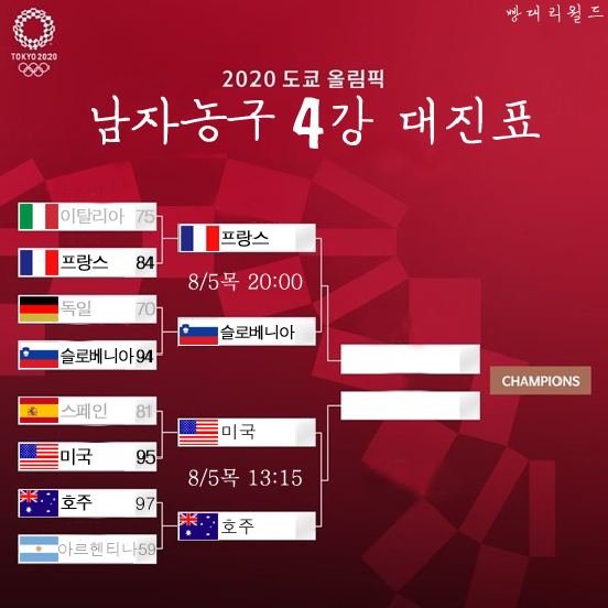  2020 도쿄올림픽 남자농구 8강 경기 결과 - 4강전 대박 매치업!