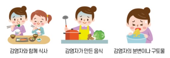 빨리 낫는 법, 먹어도 되는 음식, 장염의 초기 증상 11