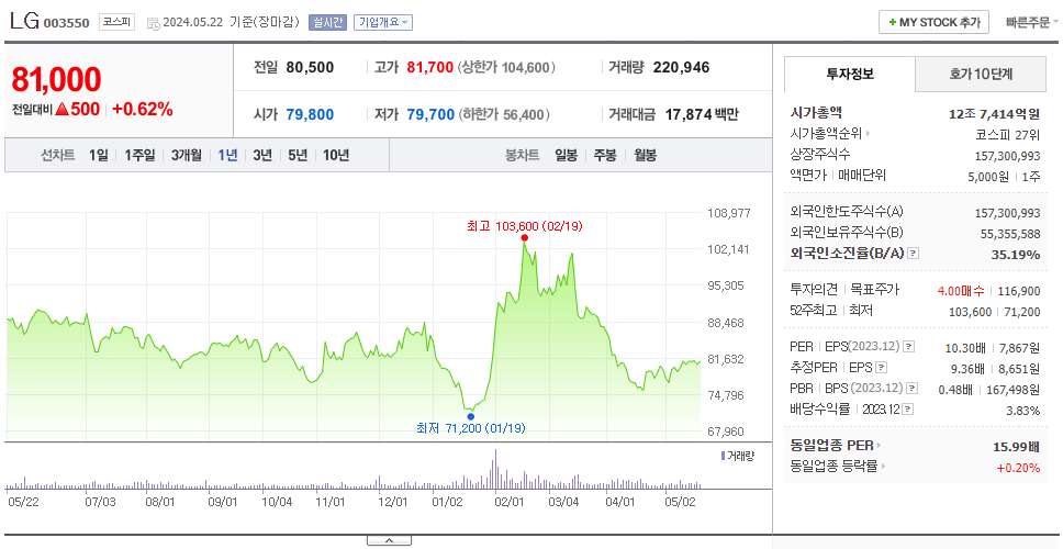 LG_주가