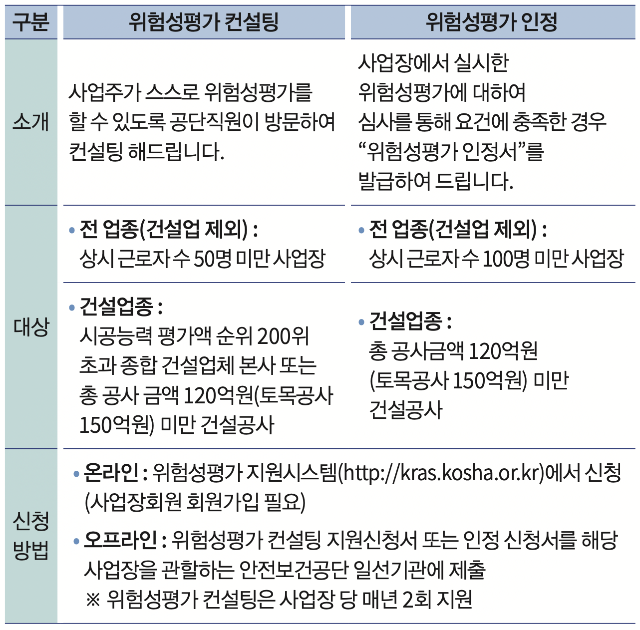 산업안전보건법-위험성평가-인정사업