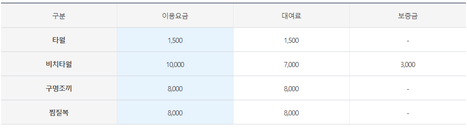 오션월드 렌탈요금