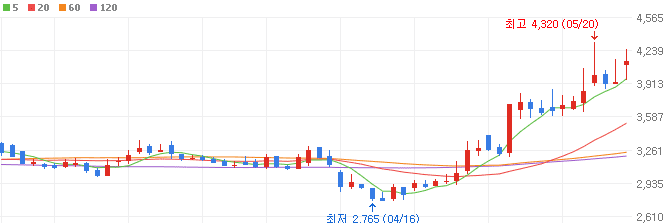 원전-관련주-보성파워텍-주가