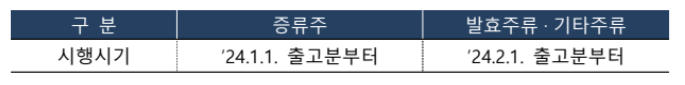 소주 가격 인하