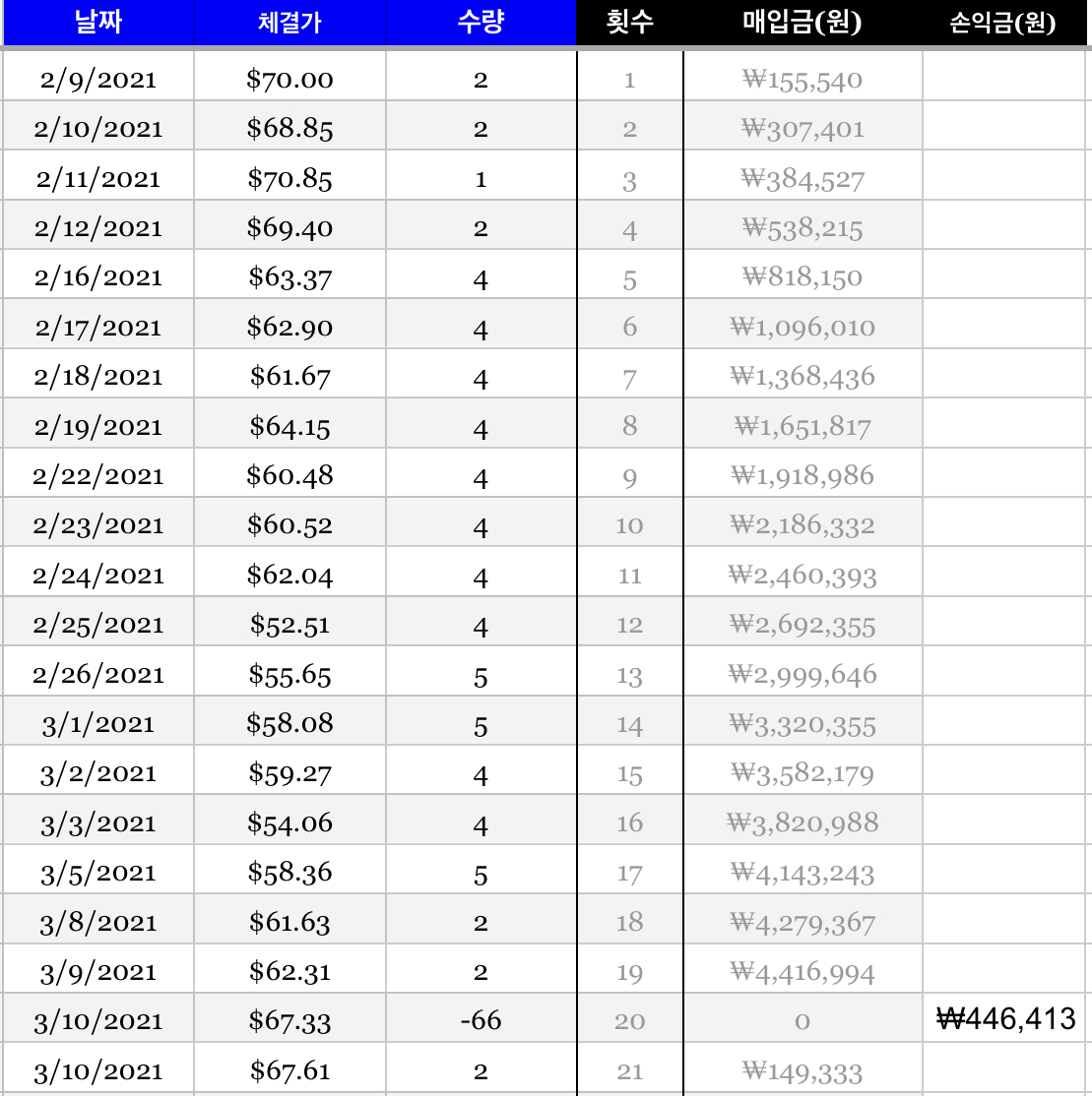  미니멀리스트로 살며 퇴사 준비하기