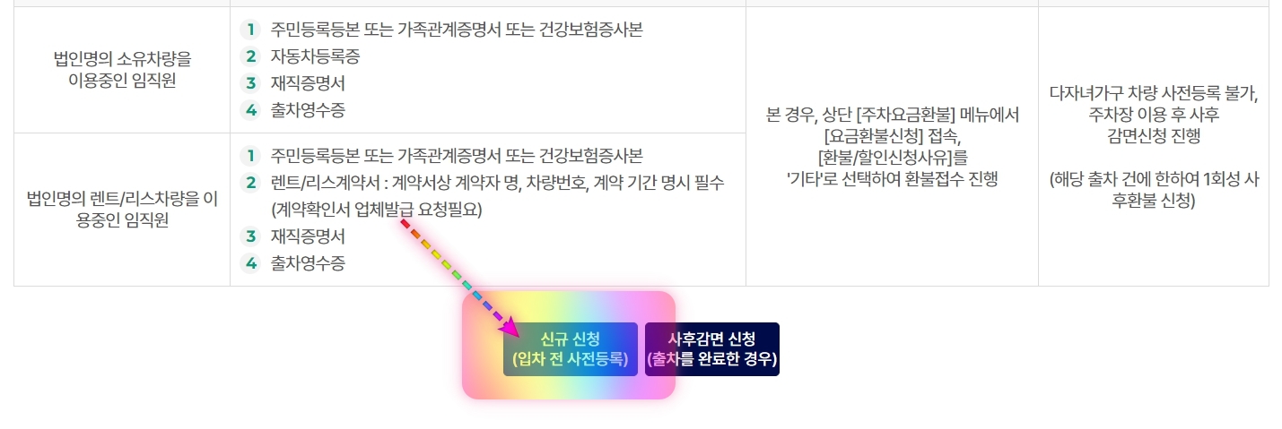 인천공항 다자녀 할인 적용 방법 총정리