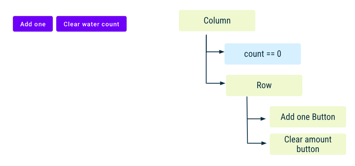 Android_Remember_State_012