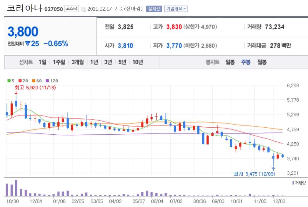 화장품 관련주식 정리