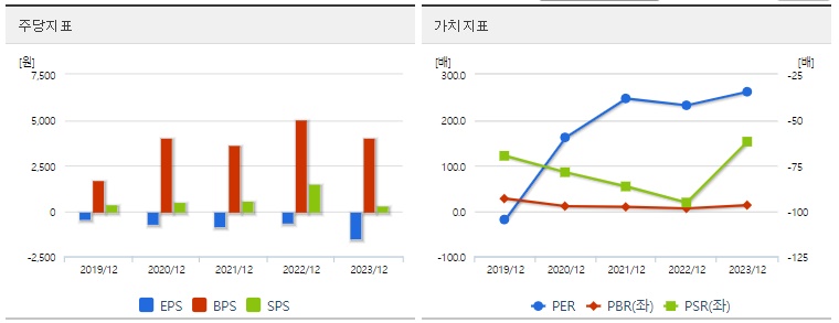 HLB 주가 가치분석