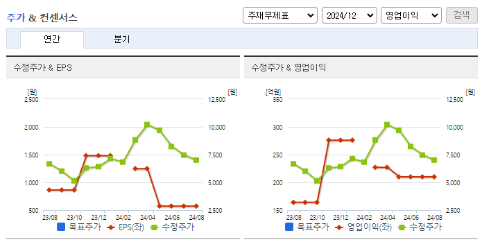 동아엘텍_컨센서스