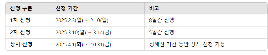 2025년 초중고 입학준비금 신청방법