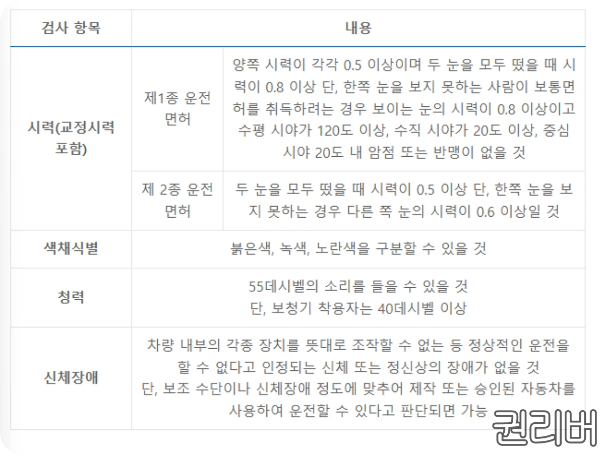 운전면허-신체검사-종류