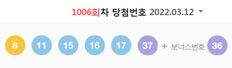  1006회차 로또 당첨번호 (1등 당첨자는 9명으로 당첨금은 28억 5560만 원)