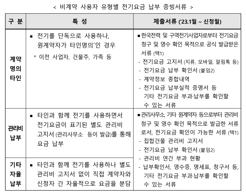 비계약-사용자-제출서류-설명