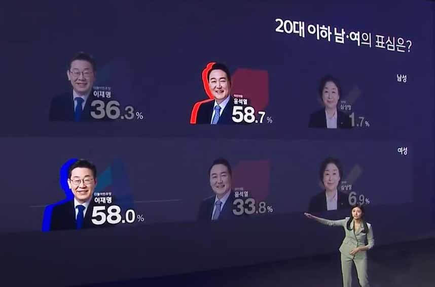 이대남 이대녀