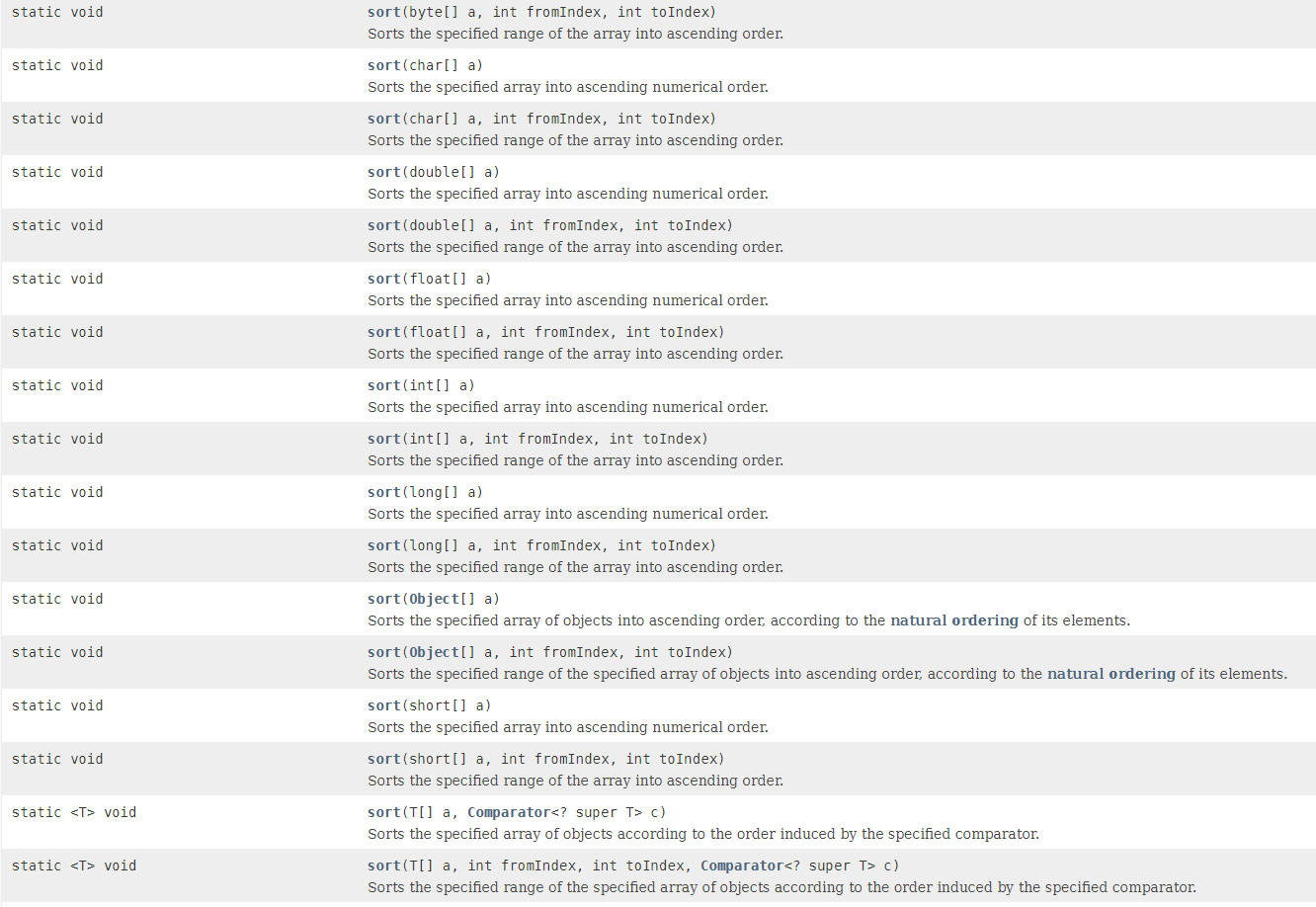 [Java] Arrays.sort()와 Collections.sort()에 대해서 자세히 알아보자!