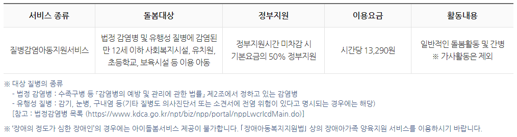 아이돌봄서비스 질병아동감염지원