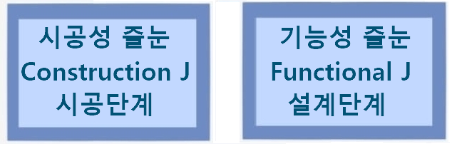 줄눈 대분류