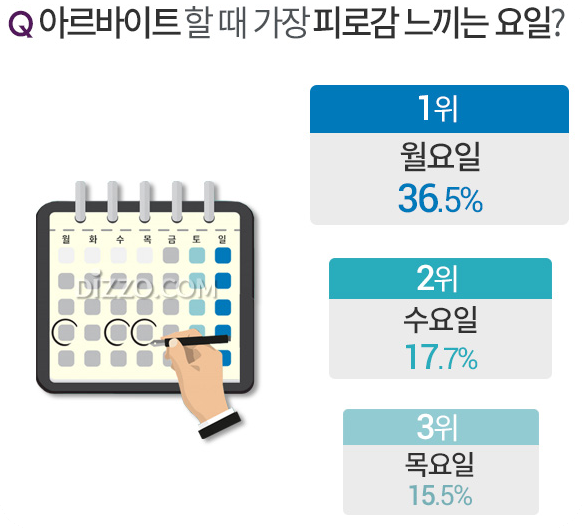 토요병증상2