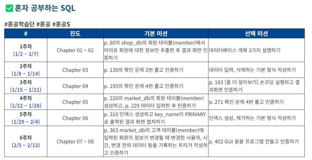 11 SQL 2 Chapter 03 11 sql 2 chapter 03