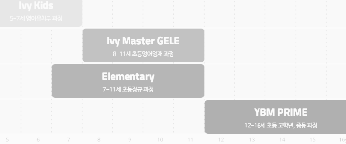 ECC 교육 과정