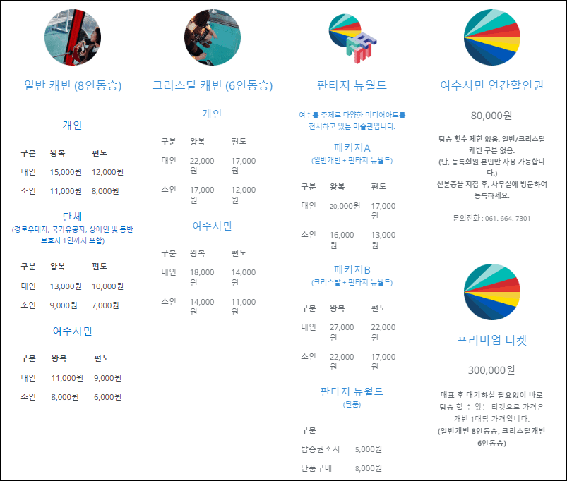 여수 케이블카 요금표