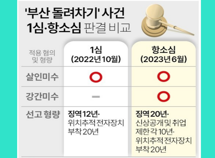 1심과 항소심