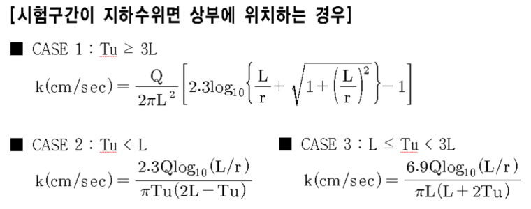 시험구간이 지하수위면 상부에 위치