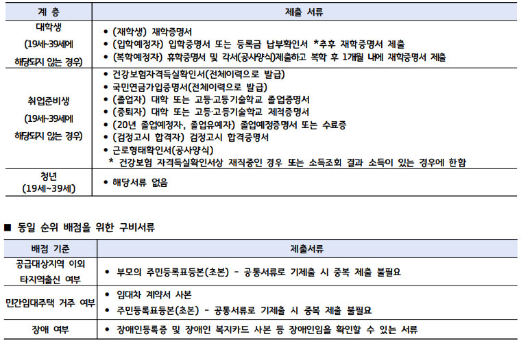 대학생&#44; 취업준비생 확인 서류