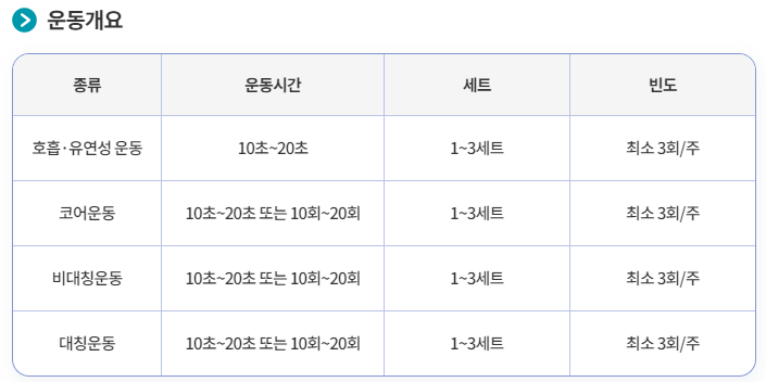 운동지원금 스포츠활동 인센티브