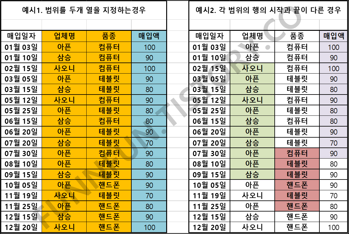 SUMIFS 범위지정 오류 예시