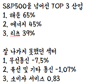 수익률 산업별 리뷰(키움증권, 영웅문) [미국주식]2021년 결산 미국주식 9