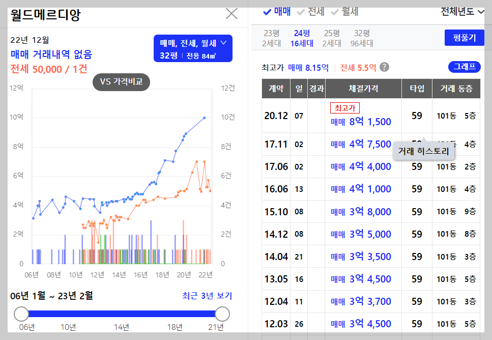 개과천선의 부동산뉴스-&#39;영등포자이 디그니티&#39; 23년 2월 분양 예정 (서울 영등포구 청약정보)