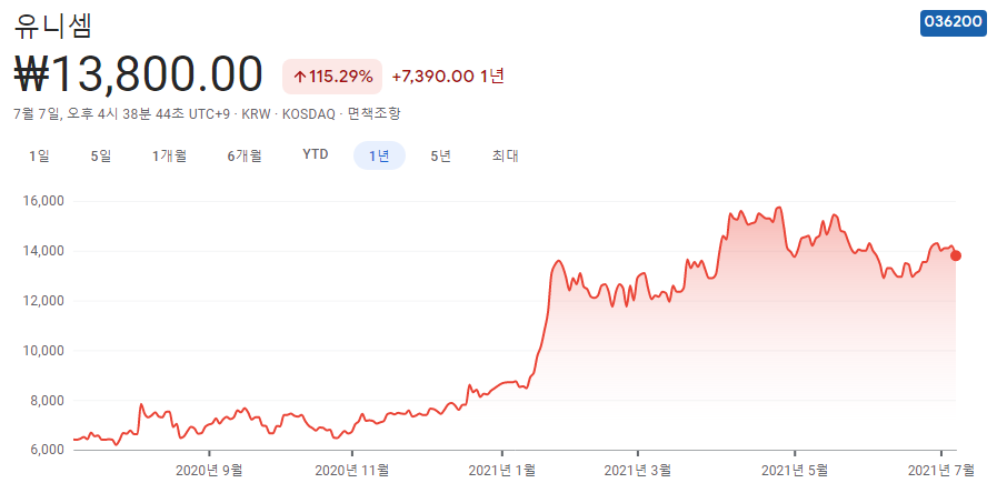 반도체-관련주