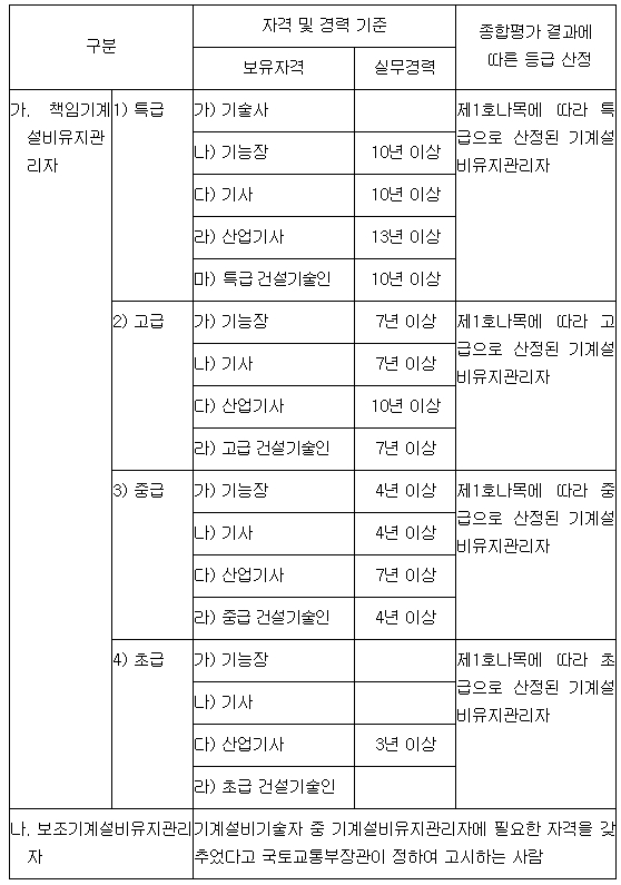 기계설비유지관리자-법령