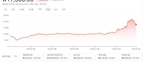 곡물 관련주 대장주