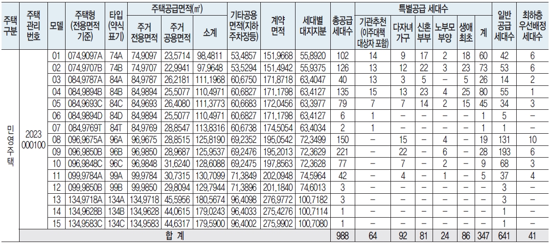 운정자이시그니처당첨자발표-2