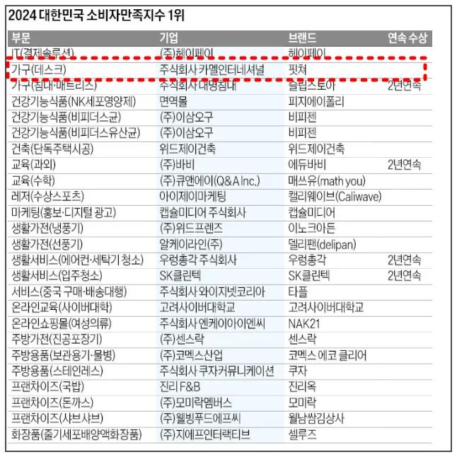 2024-한경-소비자만족도-1위
