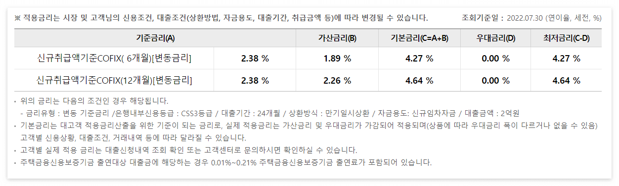 우리은행 iTouch 전세론(서울보증일반) 금리 이자율