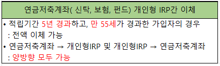 연금저축계좌 개인형 IRP 이체