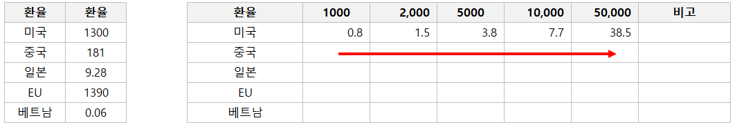 엑셀-혼합참조-예시2