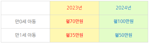 부모급여