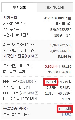 항목을 선택하는 방법 재무제표 등 주식투자에 필요한 2