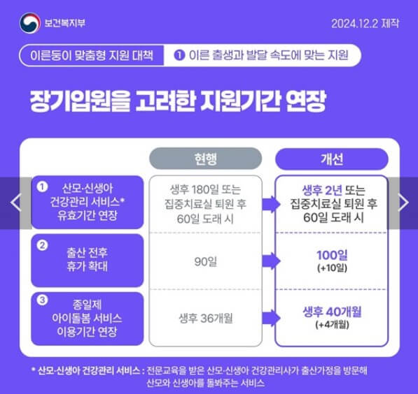 장기입원을 고려한 지원기간 연장