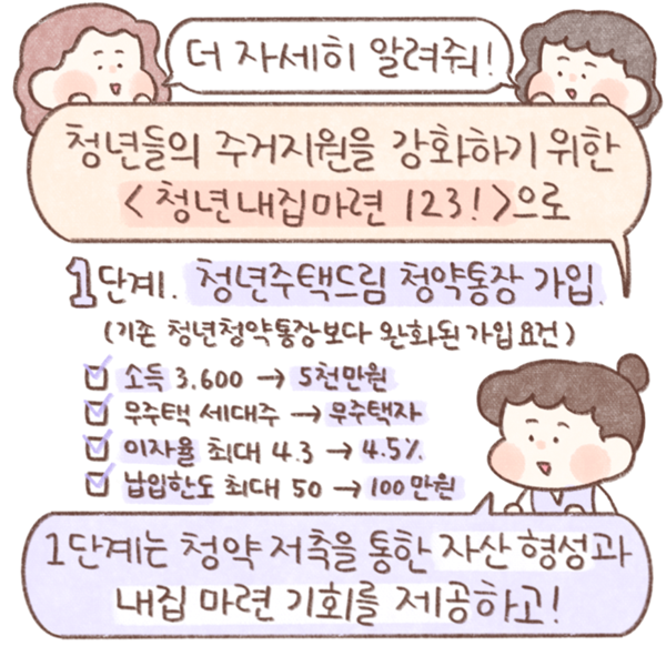 청년주택드림청약통장4