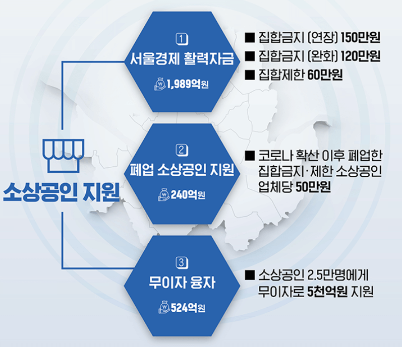 소상공인 자영업자 대상의 피해지원금액 및 상세 안내문