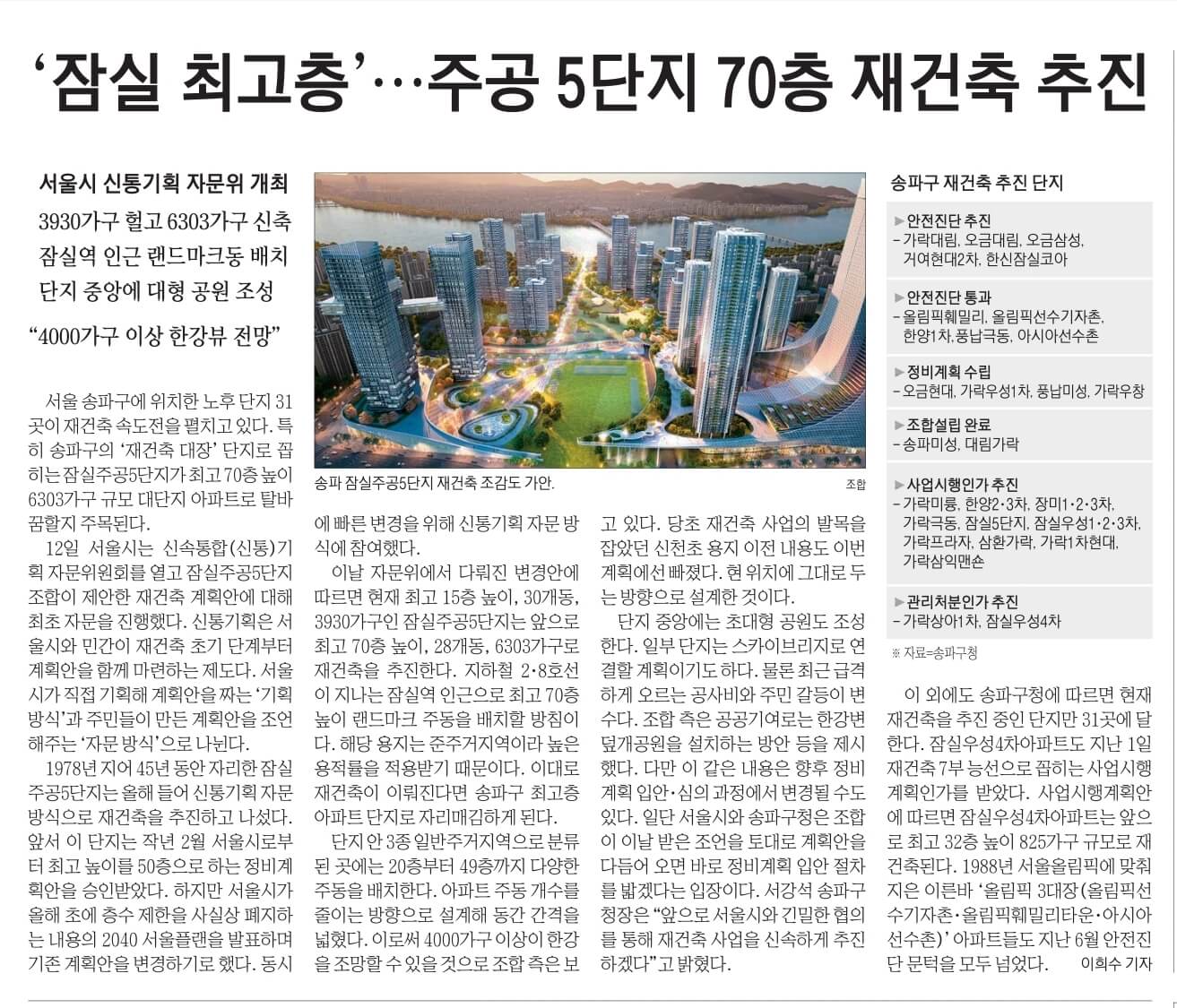 9월 13일 화 경제뉴스 부동산뉴스 헤드라인뉴스