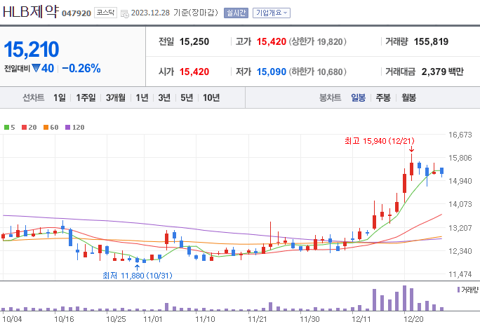 비만치료제 관련주 총정리